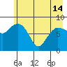 Pete Dahl Slough tide chart for Tuesday, May 14, 2024
