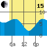 Pete Dahl Slough tide chart for Wednesday, May 15, 2024