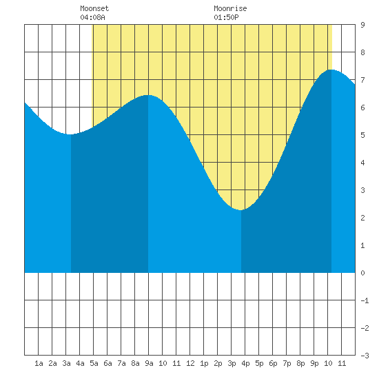Pete Dahl Slough tide chart for Thursday, May 16, 2024