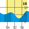 Pete Dahl Slough tide chart for Thursday, May 16, 2024