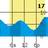 Pete Dahl Slough tide chart for Friday, May 17, 2024