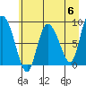 Pete Dahl Slough tide chart for Monday, May 6, 2024