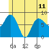 Pete Dahl Slough tide chart for Tuesday, June 11, 2024