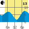 Pete Dahl Slough tide chart for Thursday, June 13, 2024