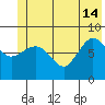Pete Dahl Slough tide chart for Friday, June 14, 2024