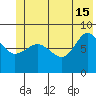 Pete Dahl Slough tide chart for Saturday, June 15, 2024