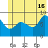Pete Dahl Slough tide chart for Sunday, June 16, 2024