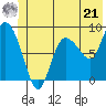 Pete Dahl Slough tide chart for Friday, June 21, 2024