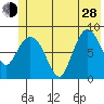 Pete Dahl Slough tide chart for Friday, June 28, 2024