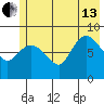 Pete Dahl Slough tide chart for Saturday, July 13, 2024