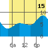 Pete Dahl Slough tide chart for Monday, July 15, 2024