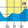 Pete Dahl Slough tide chart for Tuesday, July 16, 2024