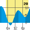 Pete Dahl Slough tide chart for Saturday, July 20, 2024