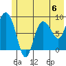 Pete Dahl Slough tide chart for Saturday, July 6, 2024