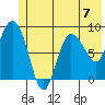 Pete Dahl Slough tide chart for Sunday, July 7, 2024