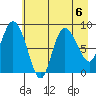 Pete Dahl Slough tide chart for Tuesday, August 6, 2024