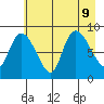 Pete Dahl Slough tide chart for Friday, August 9, 2024