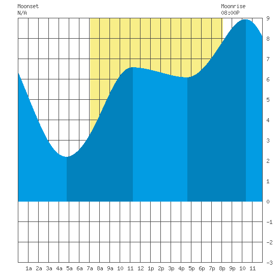 Pete Dahl Slough tide chart for Friday, September 13, 2024