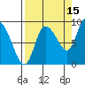 Pete Dahl Slough tide chart for Sunday, September 15, 2024