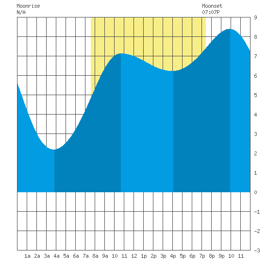 Pete Dahl Slough tide chart for Thursday, September 26, 2024