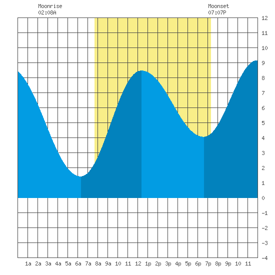 Pete Dahl Slough tide chart for Saturday, September 28, 2024