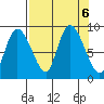 Pete Dahl Slough tide chart for Friday, September 6, 2024
