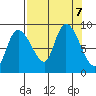 Pete Dahl Slough tide chart for Saturday, September 7, 2024