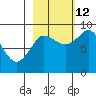 Pete Dahl Slough tide chart for Saturday, October 12, 2024