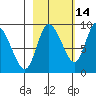 Pete Dahl Slough tide chart for Monday, October 14, 2024