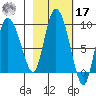 Pete Dahl Slough tide chart for Thursday, October 17, 2024