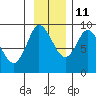 Pete Dahl Slough tide chart for Monday, November 11, 2024