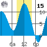 Pete Dahl Slough tide chart for Friday, November 15, 2024
