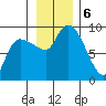 Pete Dahl Slough tide chart for Wednesday, November 6, 2024