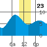 Pete Dahl Slough tide chart for Monday, December 23, 2024
