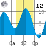 Pete Dahl Slough tide chart for Wednesday, February 12, 2025