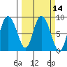 Pete Dahl Slough tide chart for Friday, March 14, 2025
