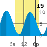 Pete Dahl Slough tide chart for Saturday, March 15, 2025