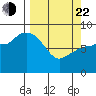 Pete Dahl Slough tide chart for Saturday, March 22, 2025
