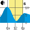 Pete Dahl Slough tide chart for Thursday, March 6, 2025
