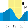 Pete Dahl Slough tide chart for Saturday, March 8, 2025