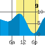 Pete Dahl Slough tide chart for Sunday, March 9, 2025