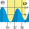 Pete Dahl Slough tide chart for Saturday, April 12, 2025