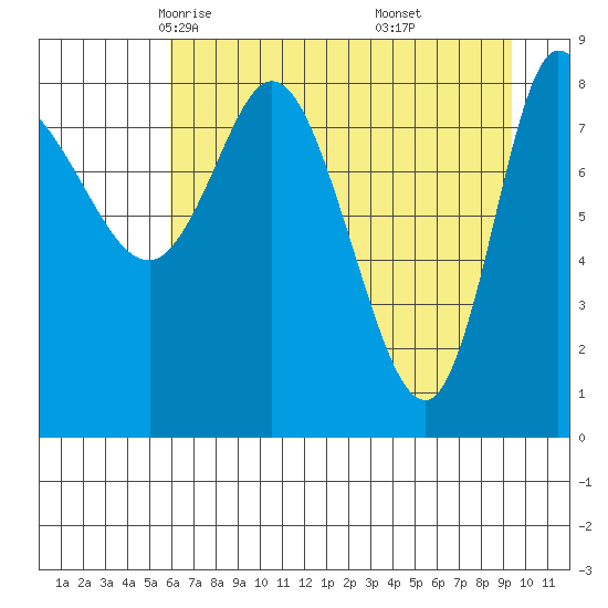 Pete Dahl Slough tide chart for Wednesday, April 23, 2025