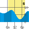 Pete Dahl Slough tide chart for Sunday, April 6, 2025