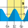 Pete Dahl Slough tide chart for Wednesday, April 9, 2025