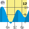 Pete Dahl Slough tide chart for Monday, May 12, 2025