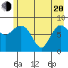 Pete Dahl Slough tide chart for Tuesday, May 20, 2025