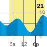 Pete Dahl Slough tide chart for Wednesday, May 21, 2025