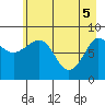 Pete Dahl Slough tide chart for Monday, May 5, 2025