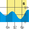 Pete Dahl Slough tide chart for Tuesday, May 6, 2025